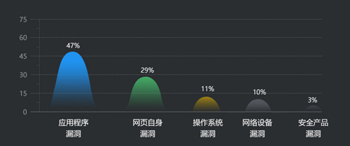 中国网络服务器安全报告2016