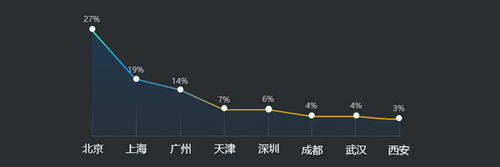 中国网络服务器安全报告2016