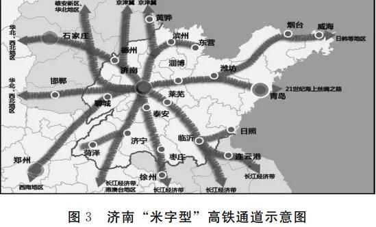 到2035年，潍坊要成为全国性综合交通枢纽