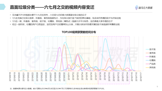 幻灯片10